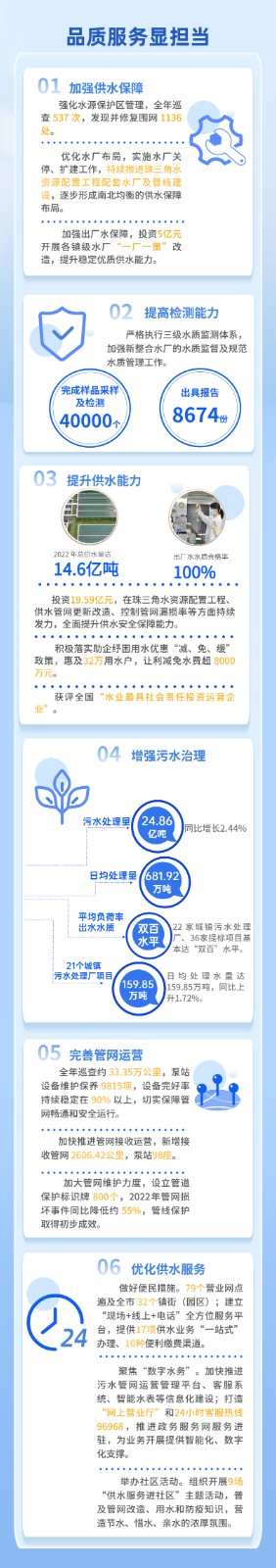 社會責(zé)任小長圖3.jpg 社會責(zé)任小長圖3.jpg