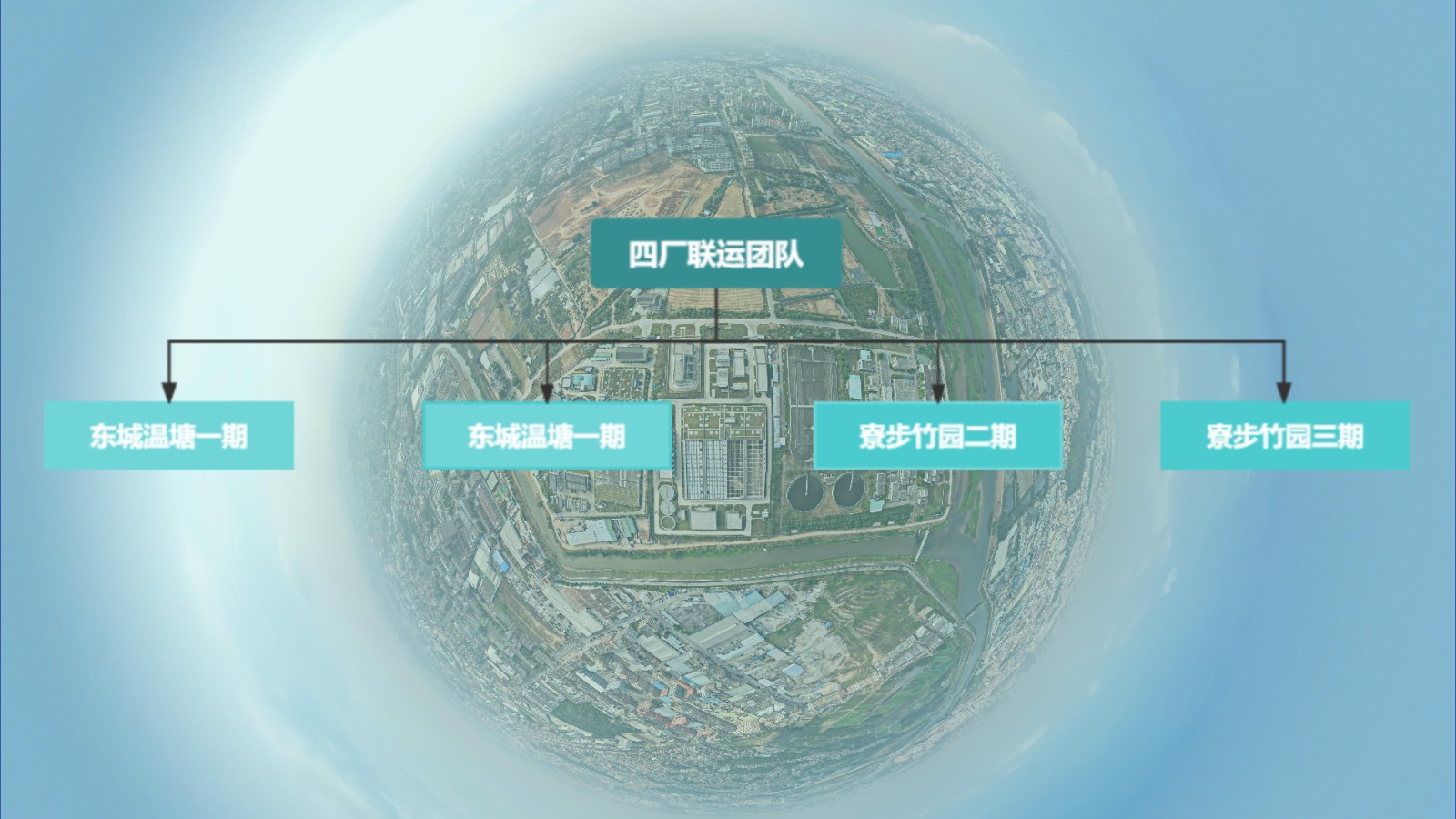 四廠聯(lián)運(yùn)團(tuán)隊.jpg 四廠聯(lián)運(yùn)團(tuán)隊.jpg